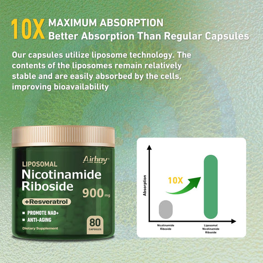 NAD+ Supplement for Longevity & Cellular Energy & Support